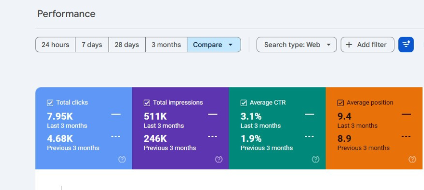 SEO Results Landmaster Business​