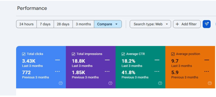 SEO Results Postkr Business​