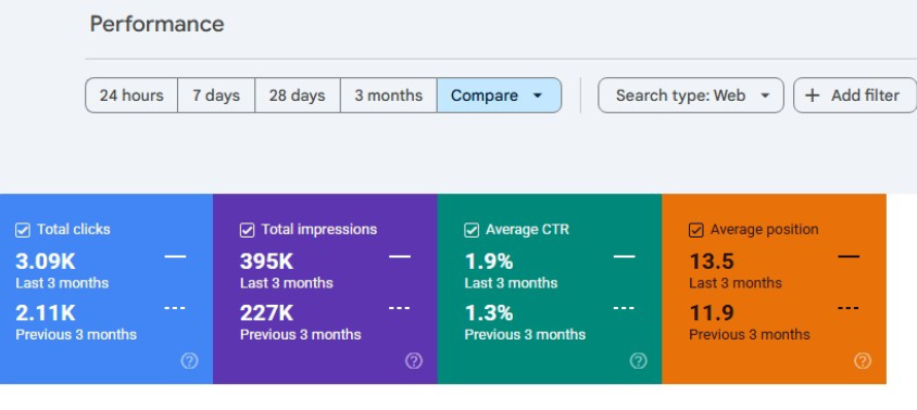 SEO Results Saudifactories Business​
