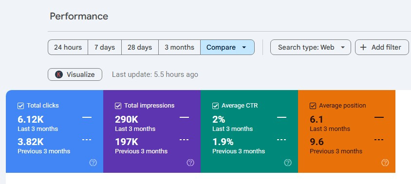 SEO Results Utvproducts Business​